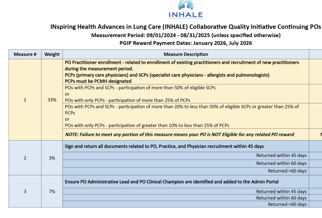 2026 Continuing PO VBR Requirements